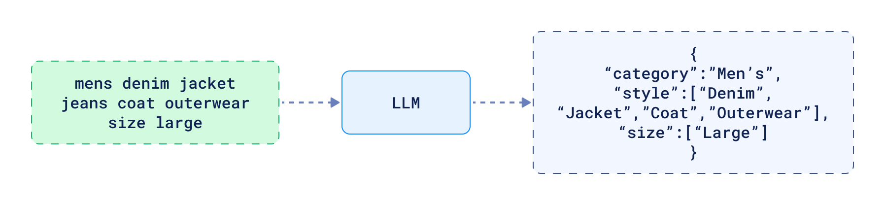 Extracting filters