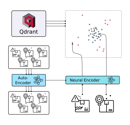 Production deployment