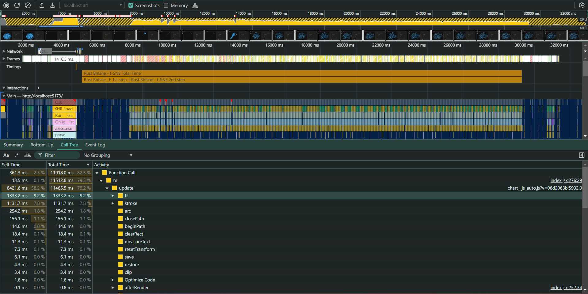 Image showing profiling results with 80% time spent on Chart.js update function