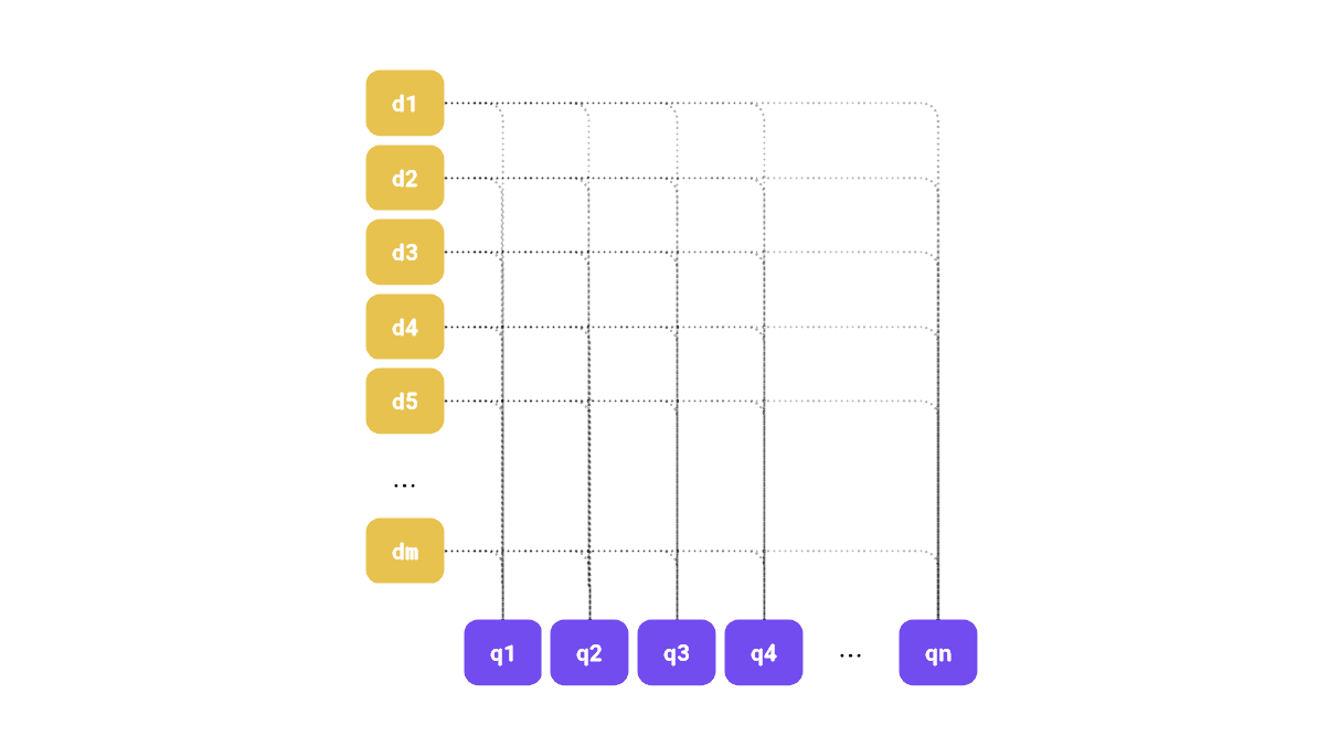 Late interaction model