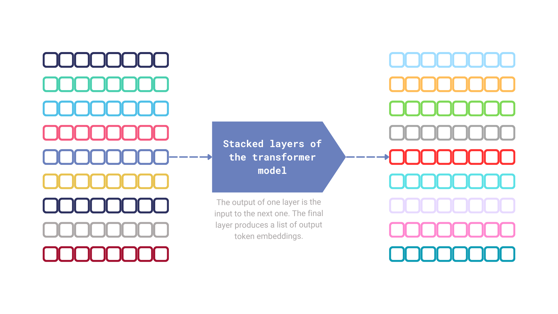 Output token embeddings