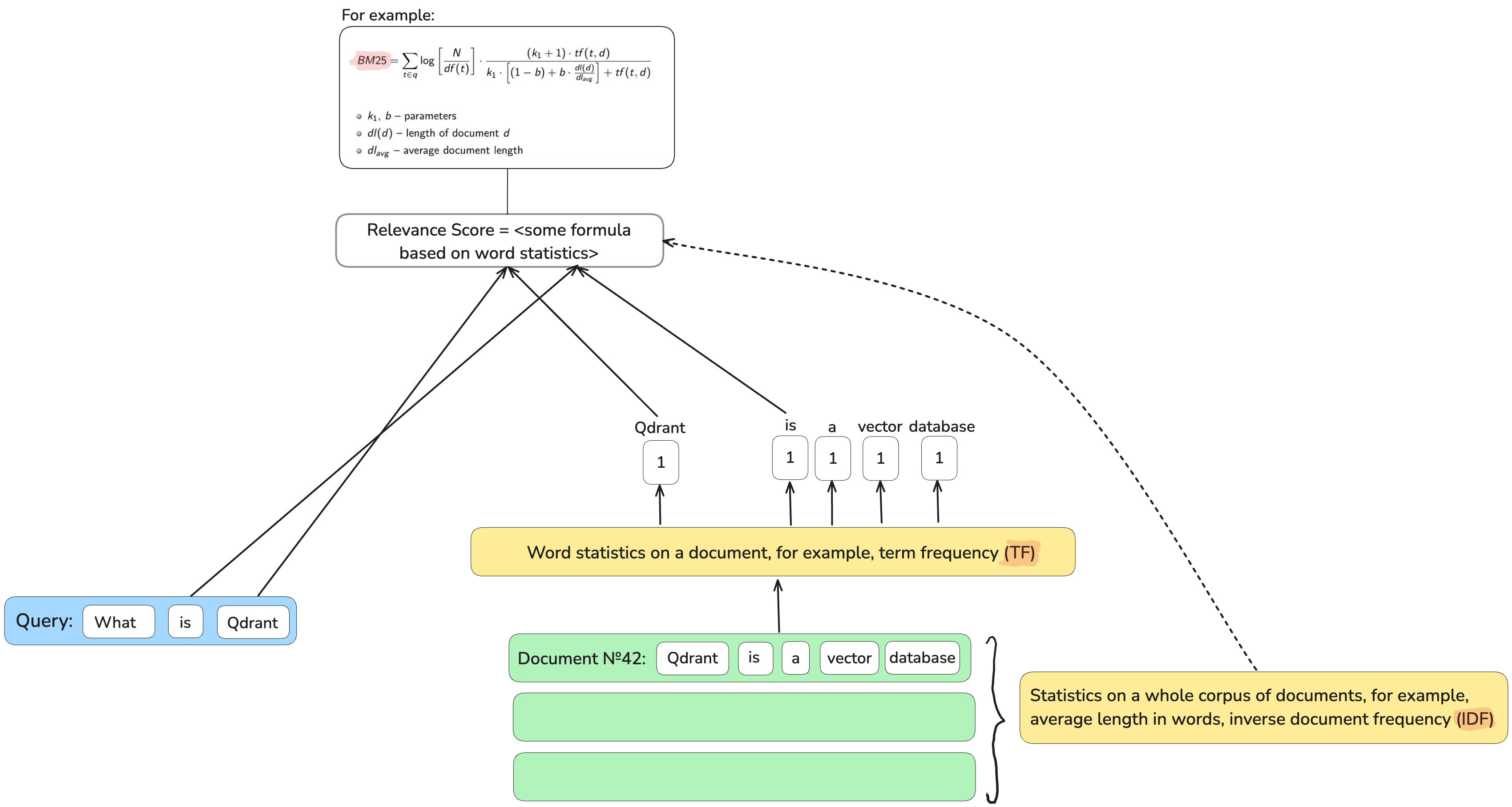 Keyword-based (Lexical) Retrieval