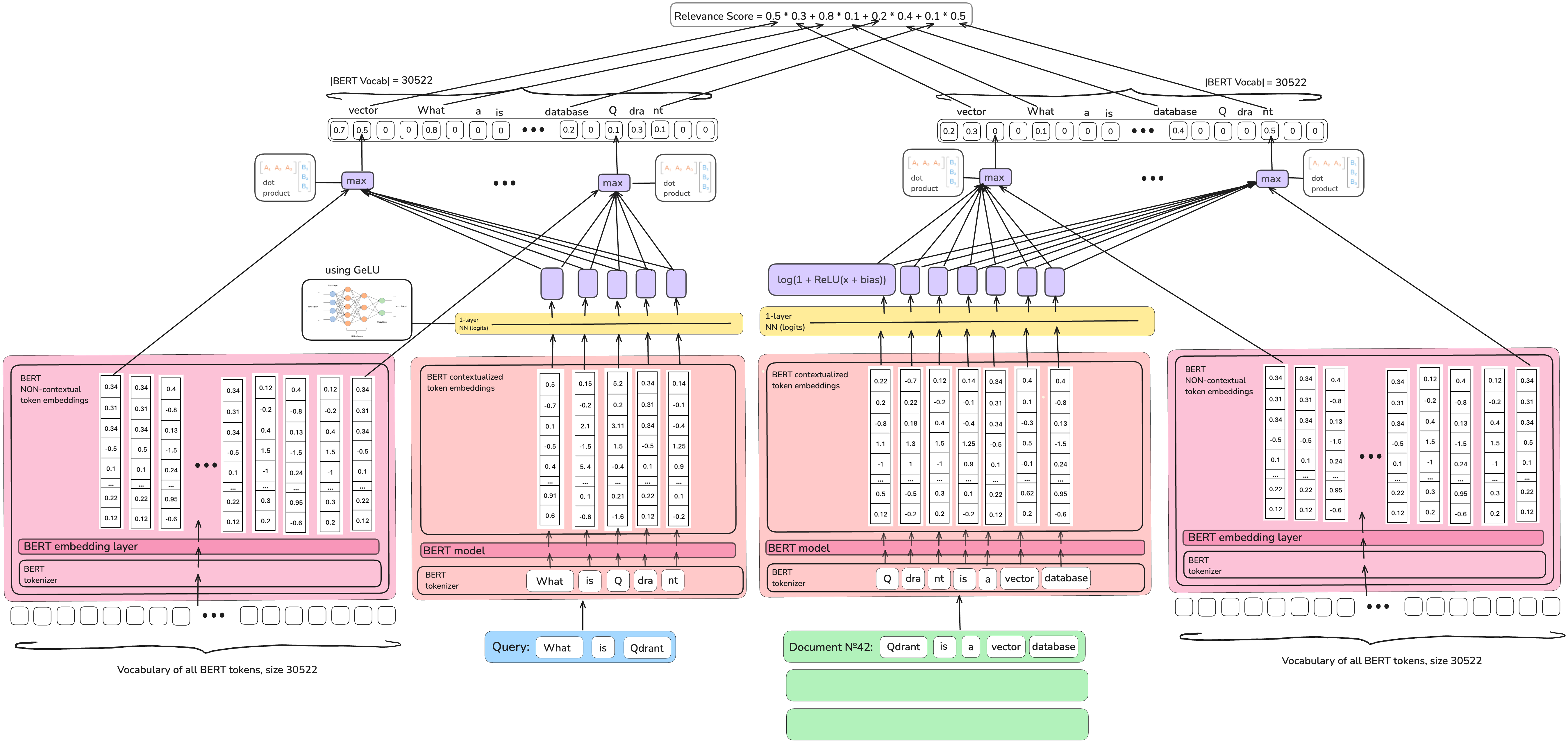 Sparse Lexical and Expansion Model Plus Plus, (SPLADE++)