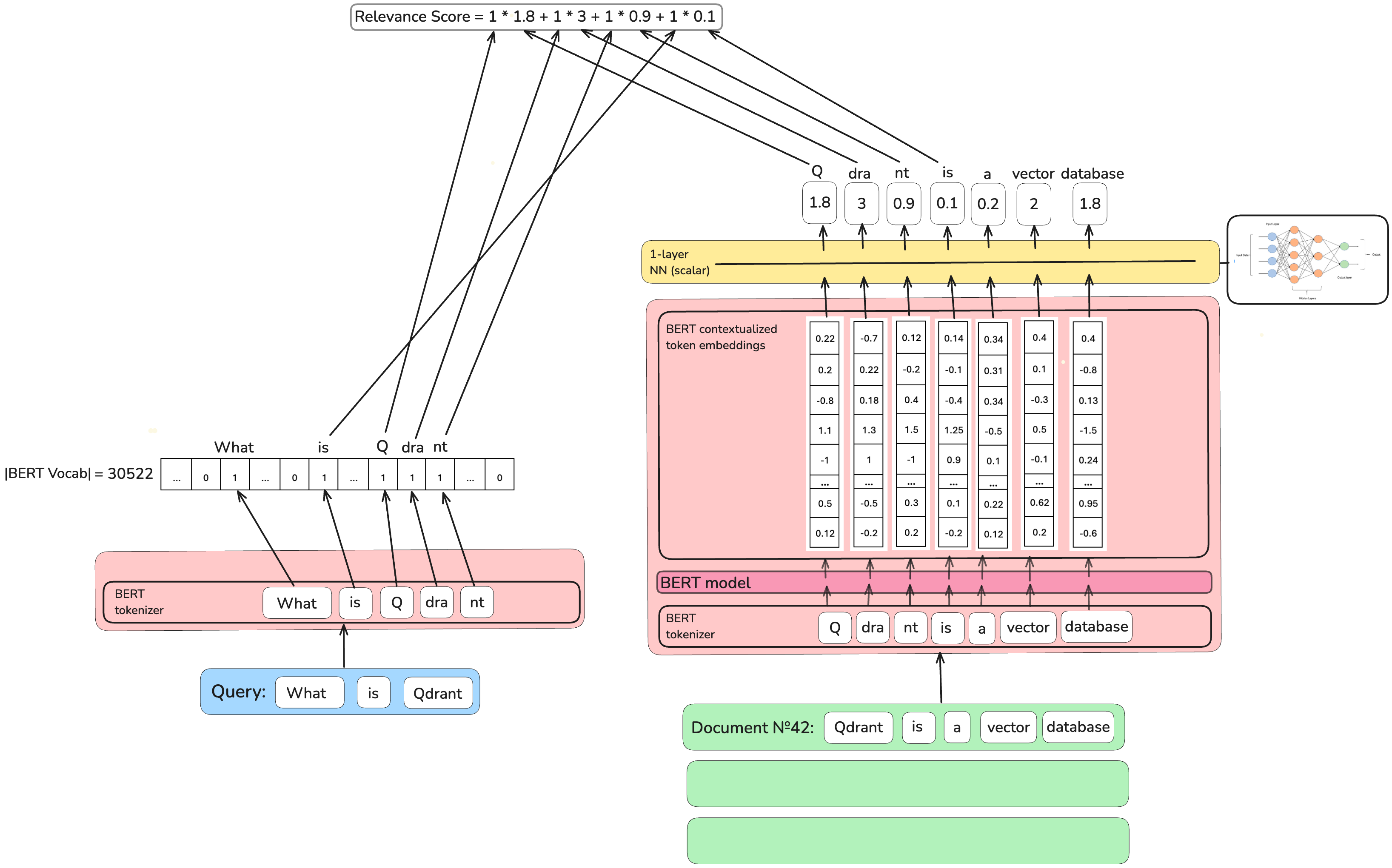 Term Independent Likelihood MoDEl v2 (TILDE v2)