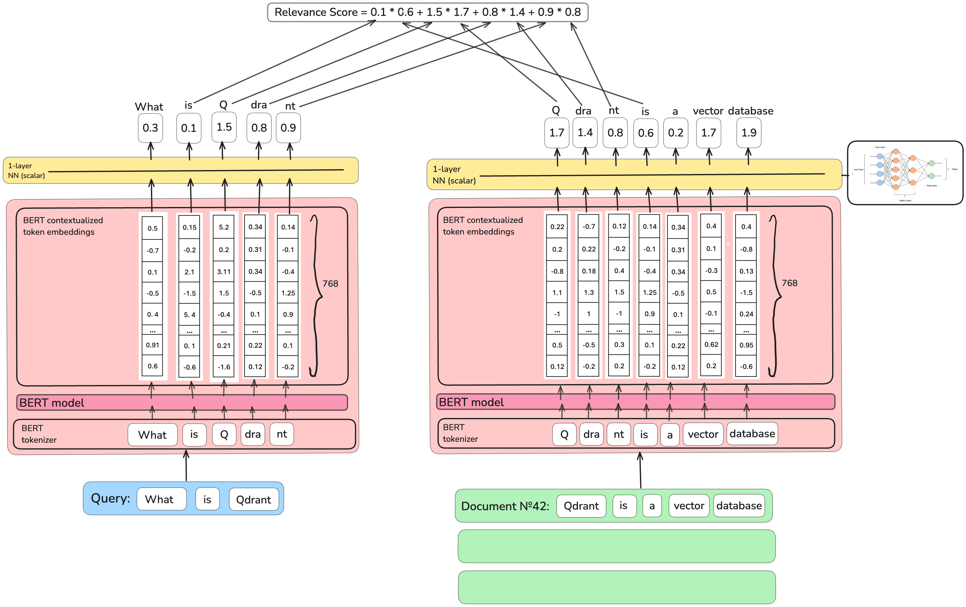 Universal COntextualized Inverted List (UniCOIL)