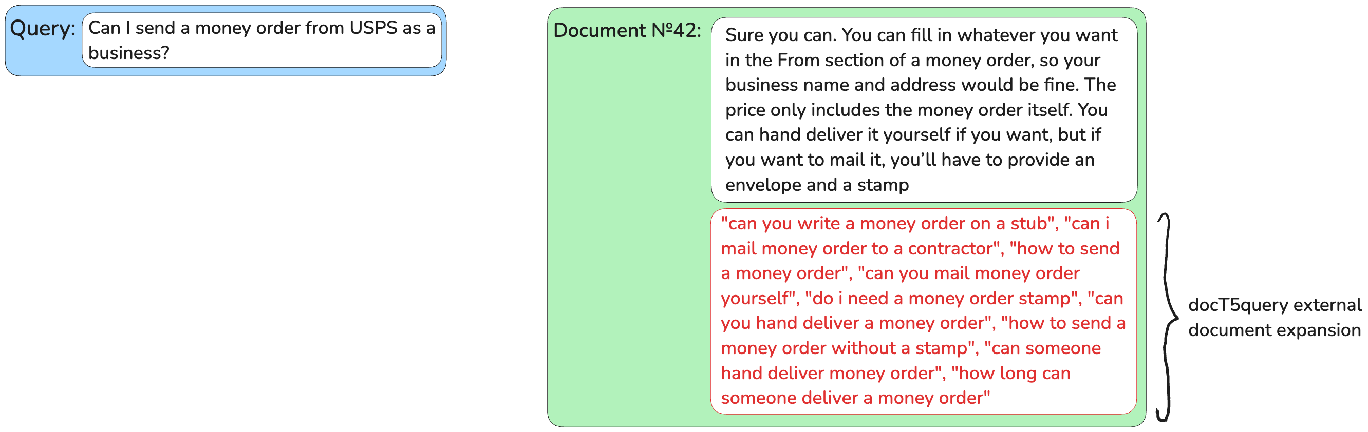 External Document Expansion with docT5query