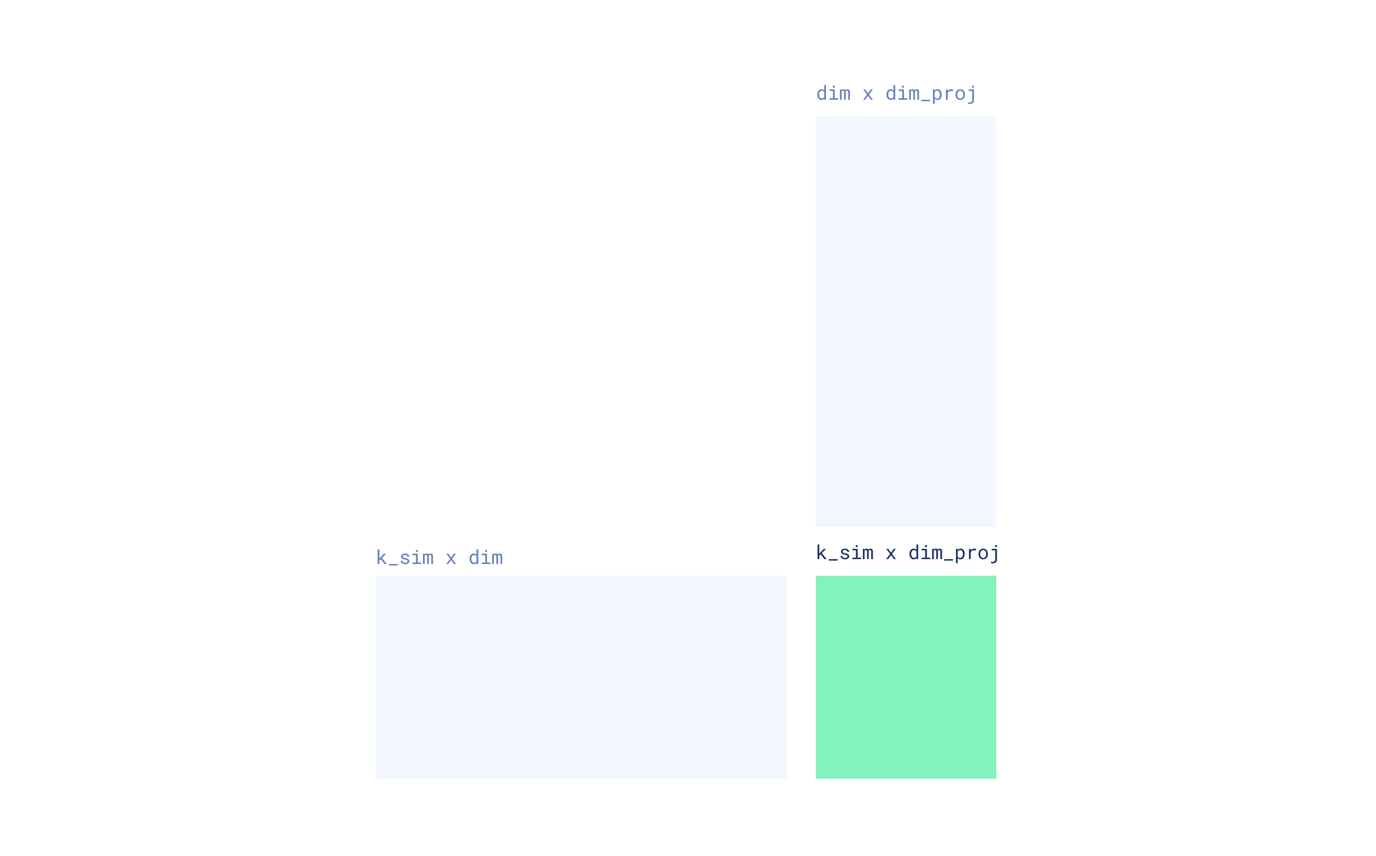 Random projection