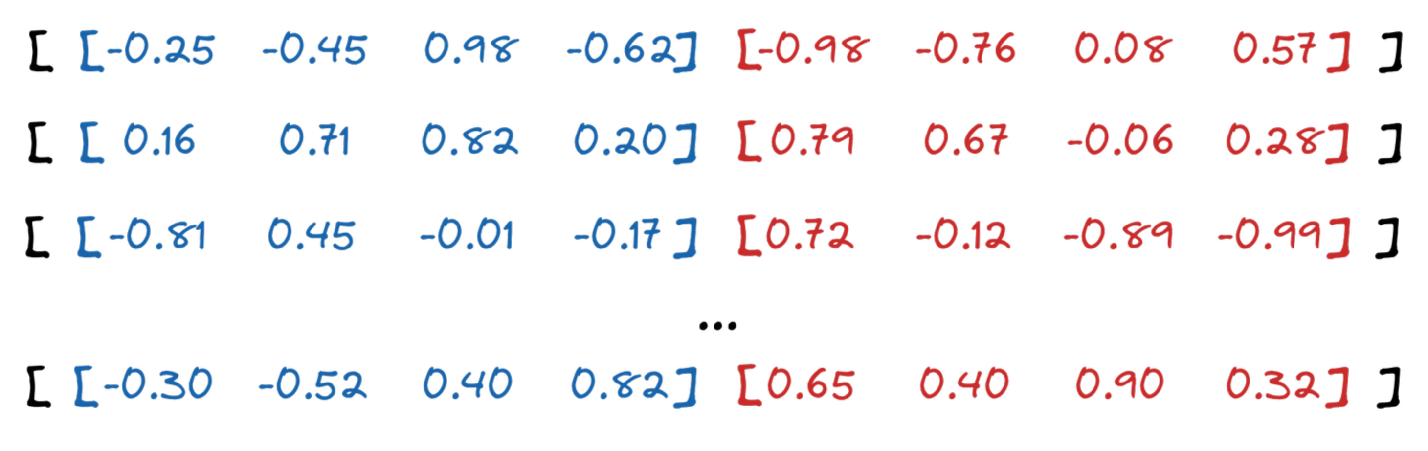 A list of chunked vectors