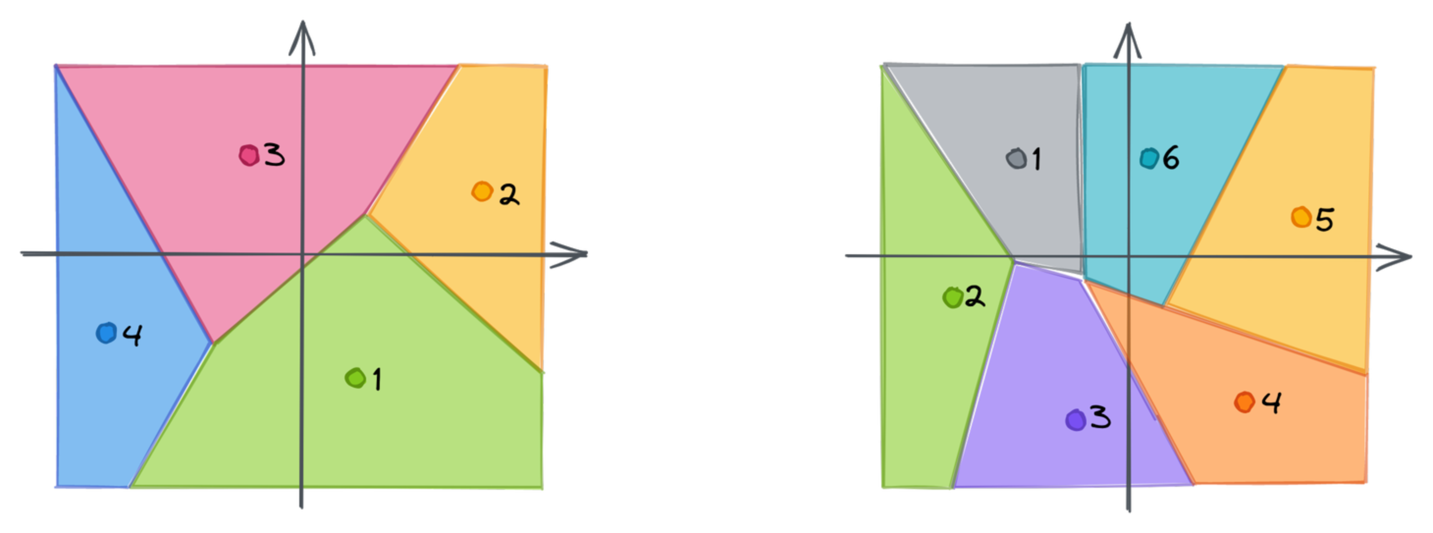 Clustered chunks of vectors