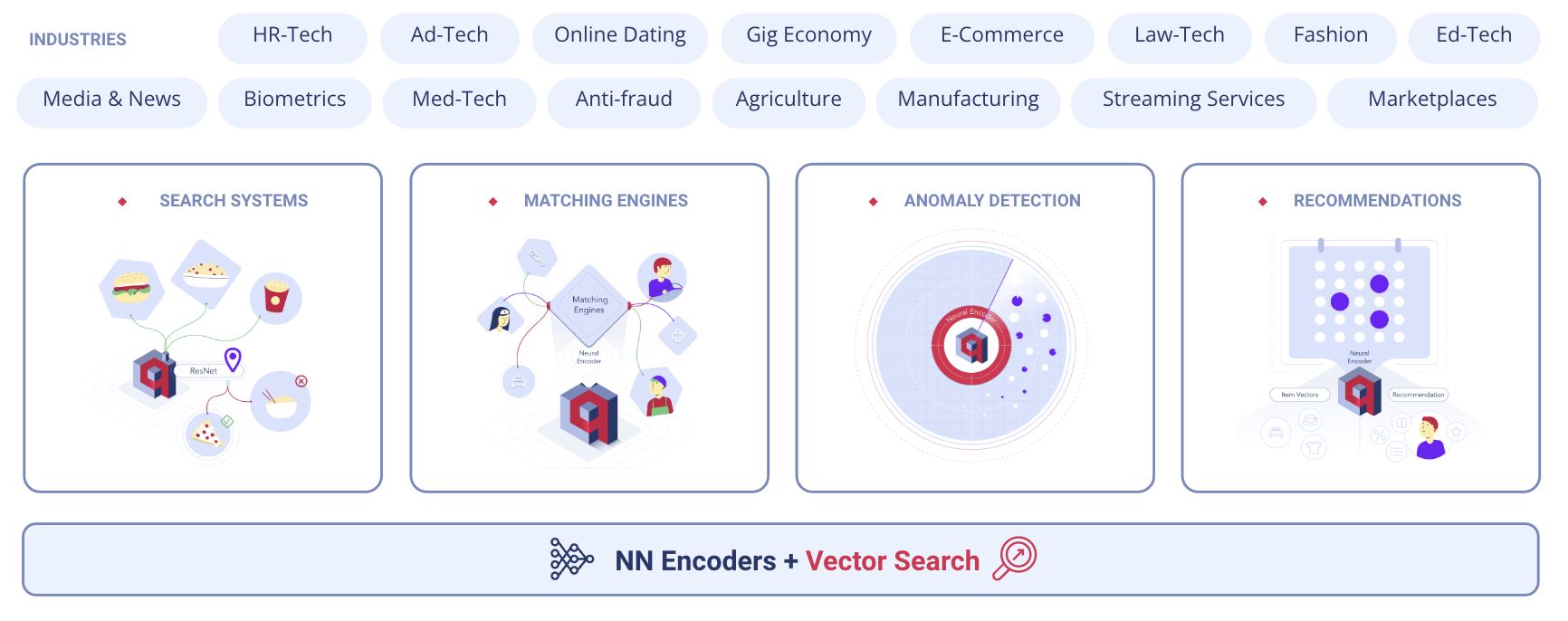 Vector Search Use Cases