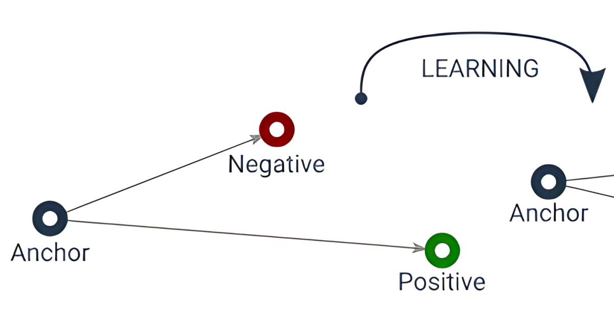 qdrant-triplet-loss-advanced-intro