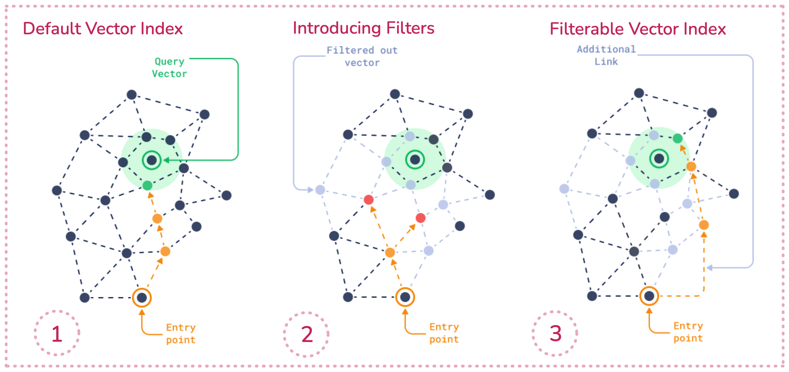 filterable-vector-index