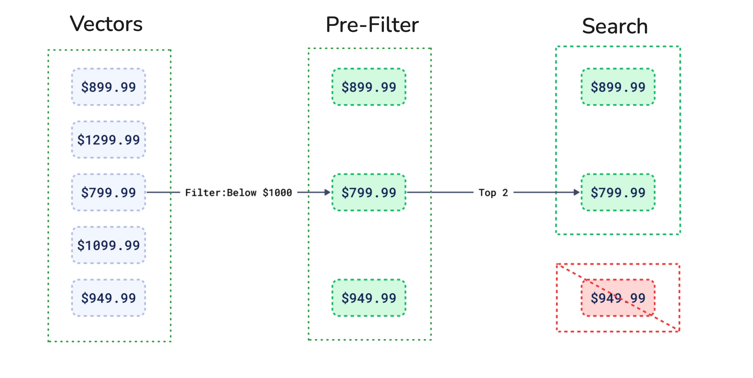 pre-filtering-vector-search