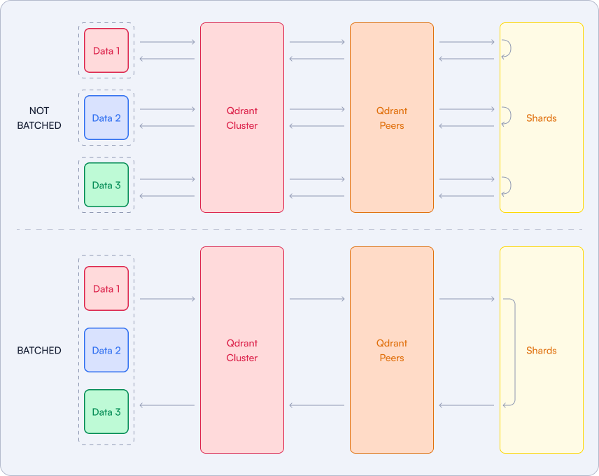 batch-processing