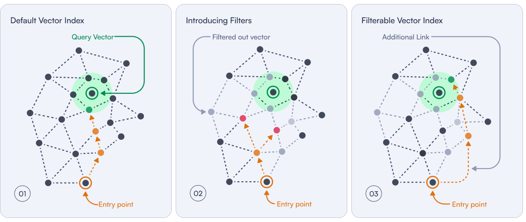 filterable-vector-index