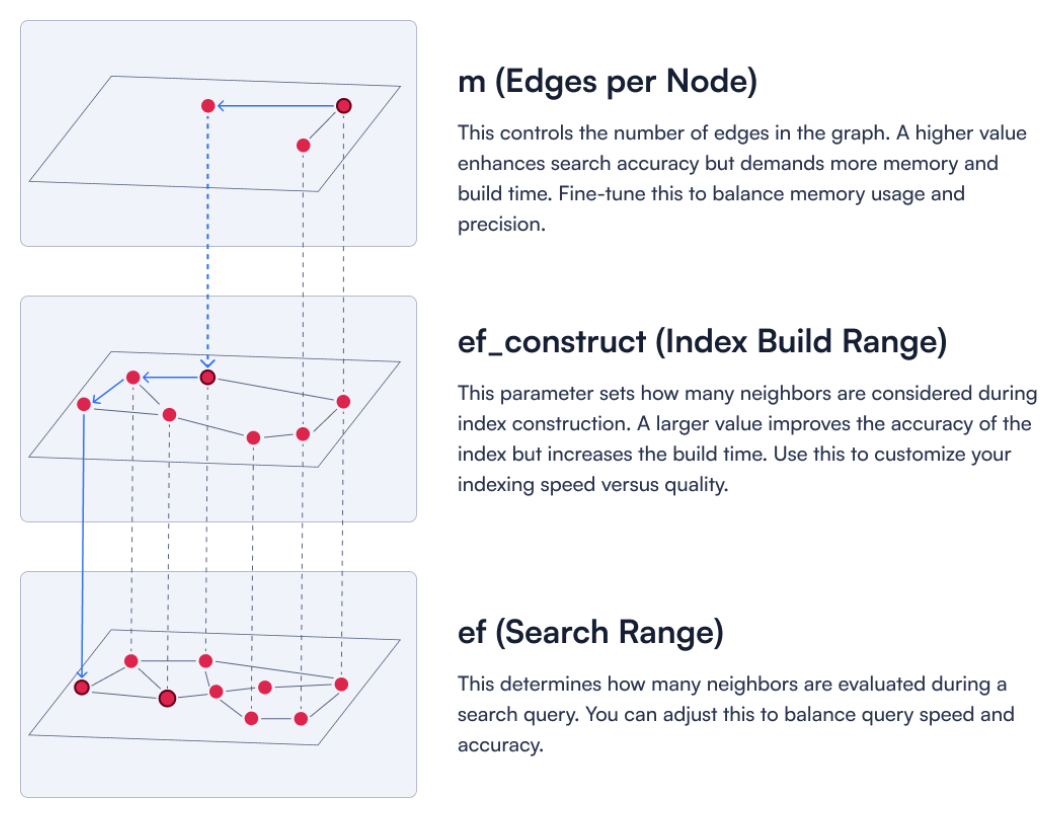 hnsw-parameters