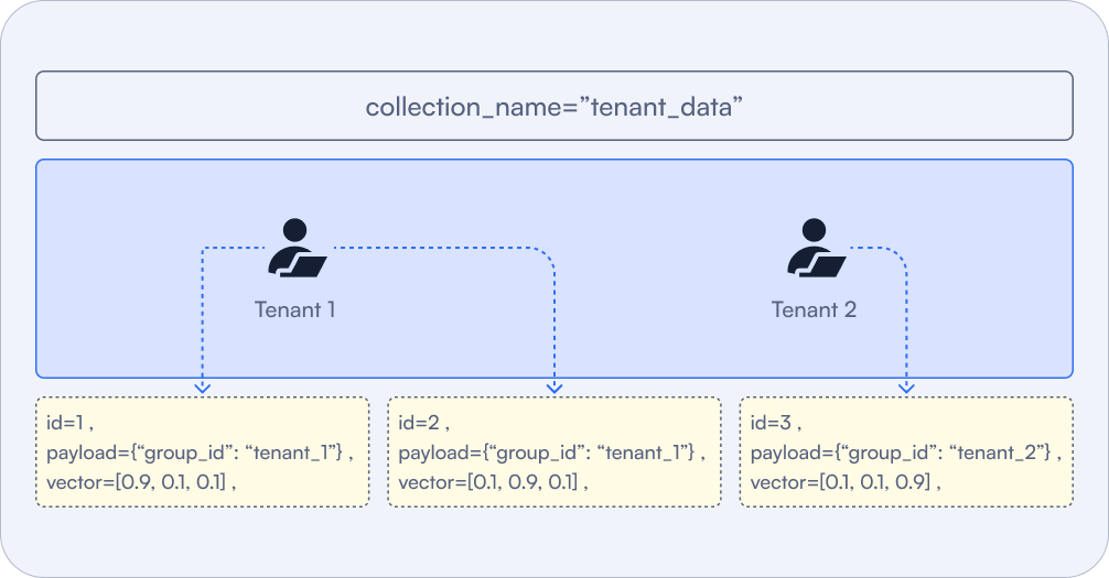 multitenancy