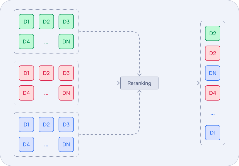 reranking