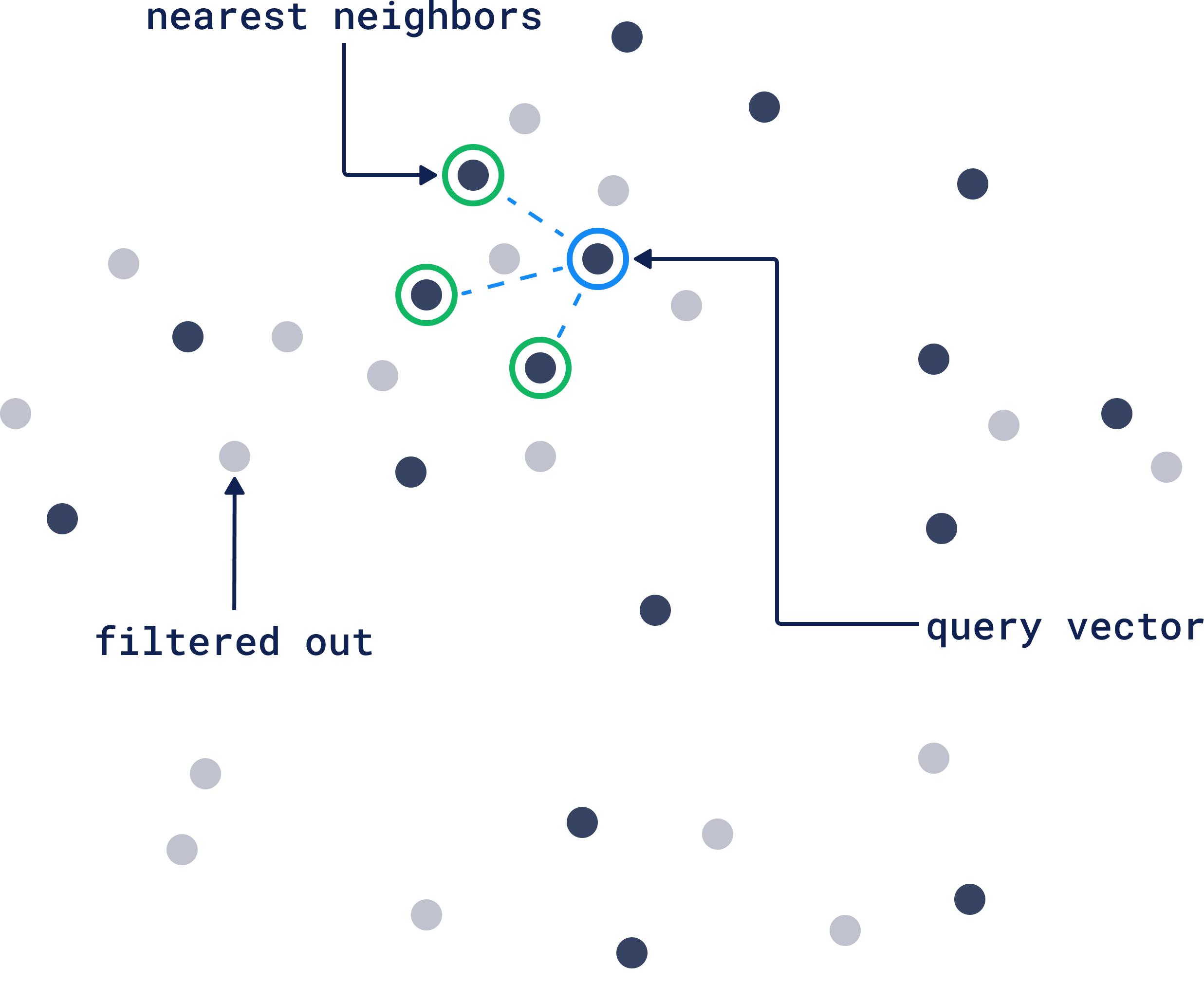 Filtering Example