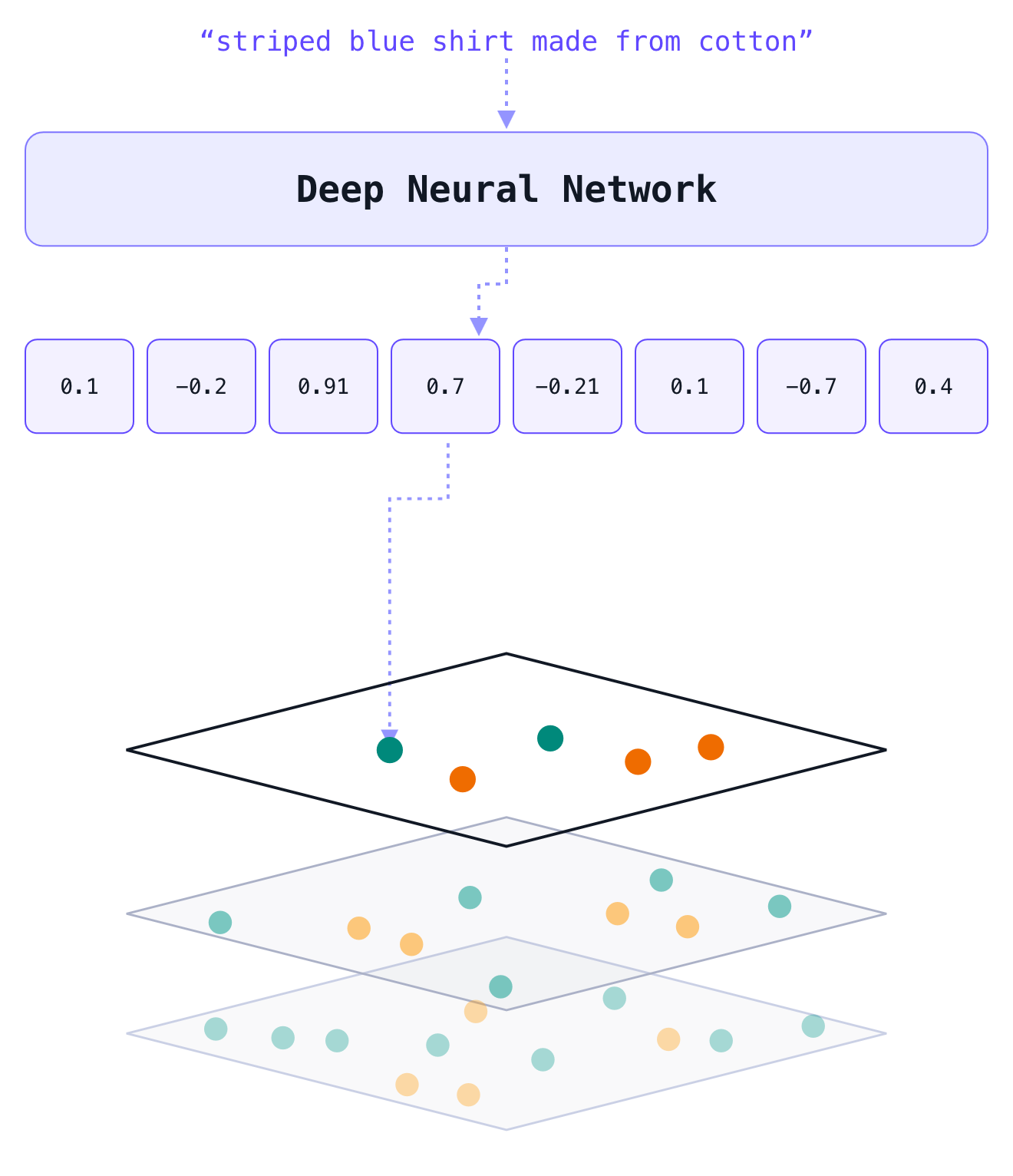 Indexing Data with the HNSW algorithm
