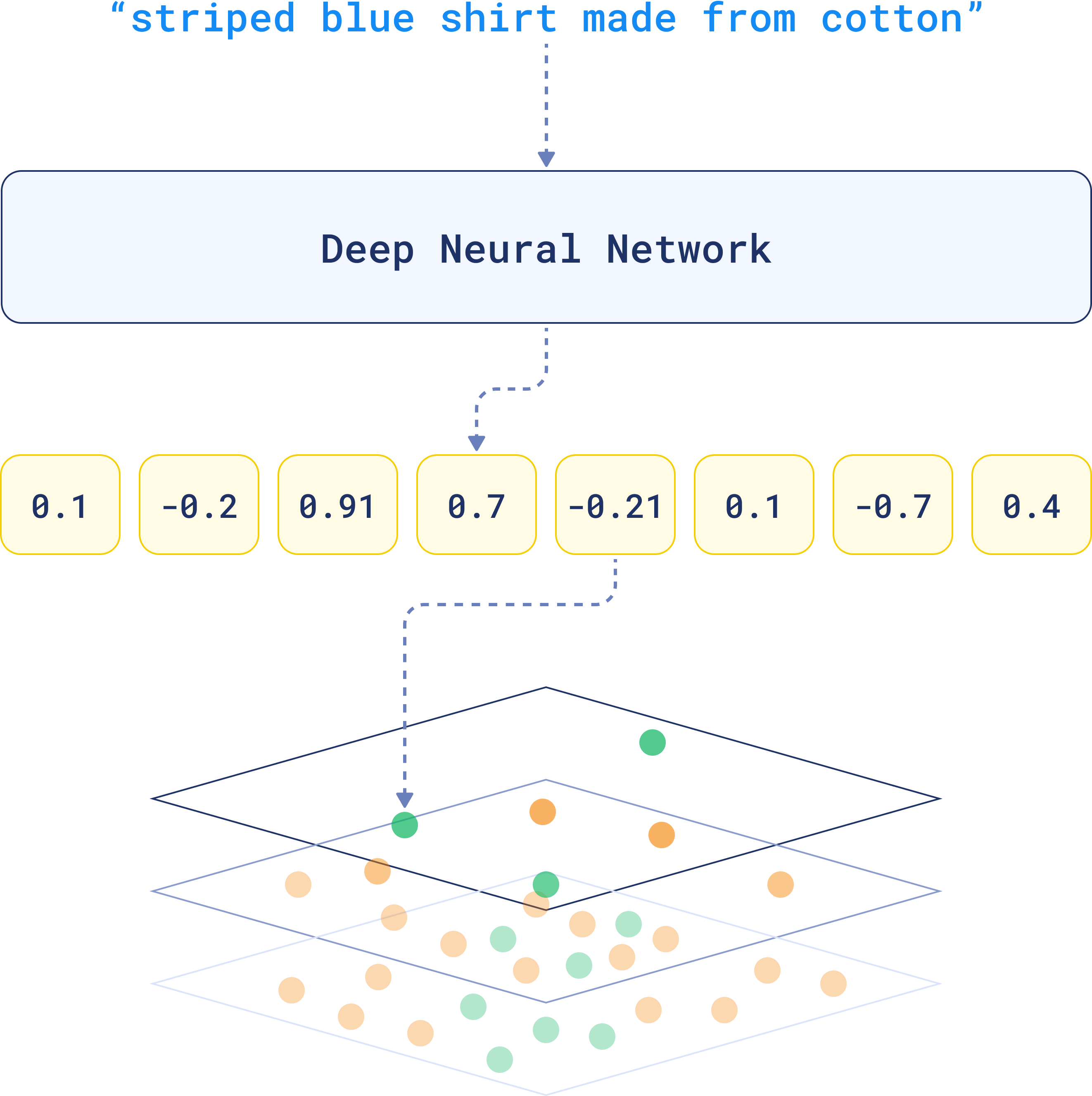 Indexing Data with the HNSW algorithm