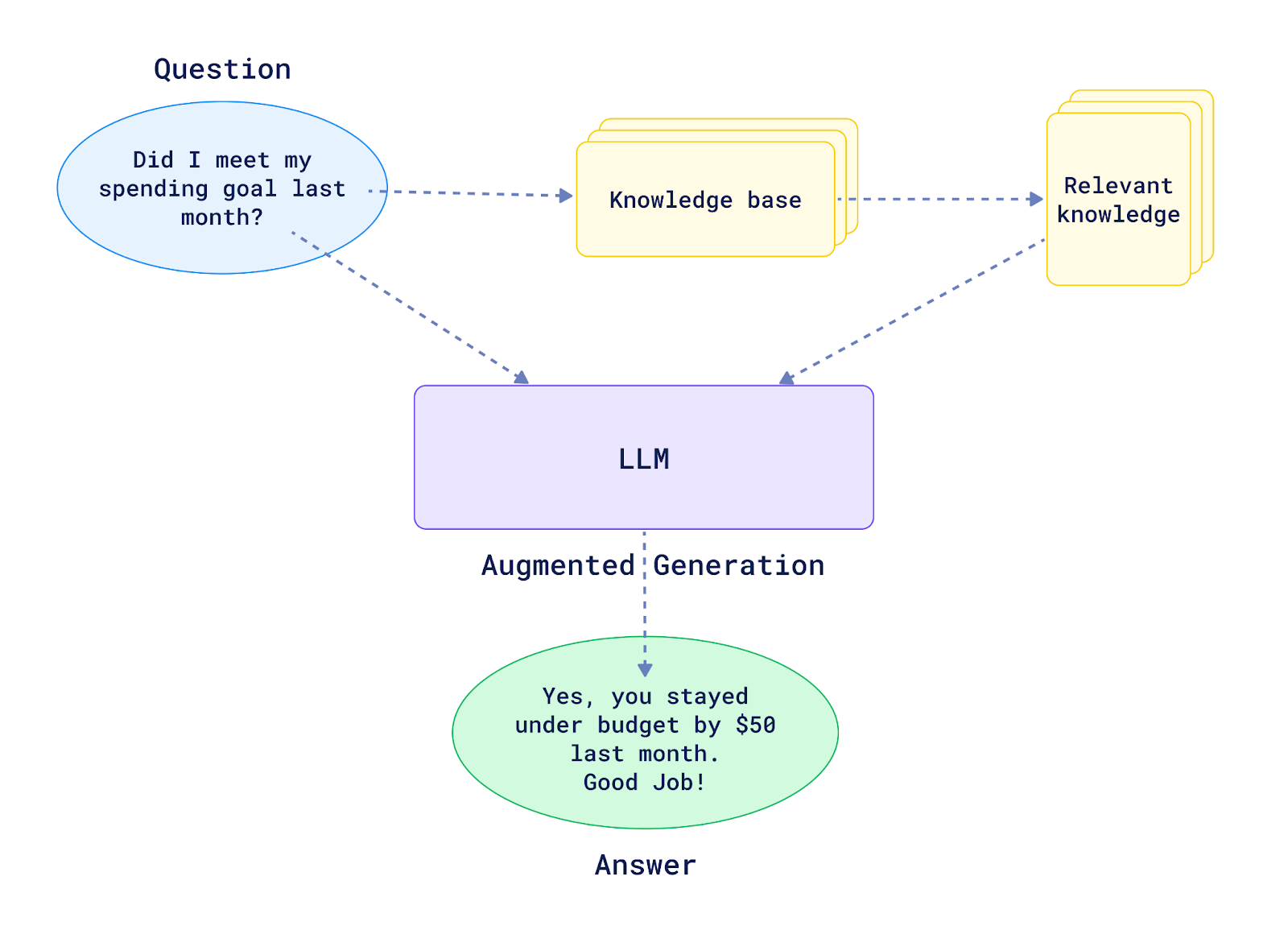 What is RAG: Understanding Retrieval-Augmented Generation - Qdrant