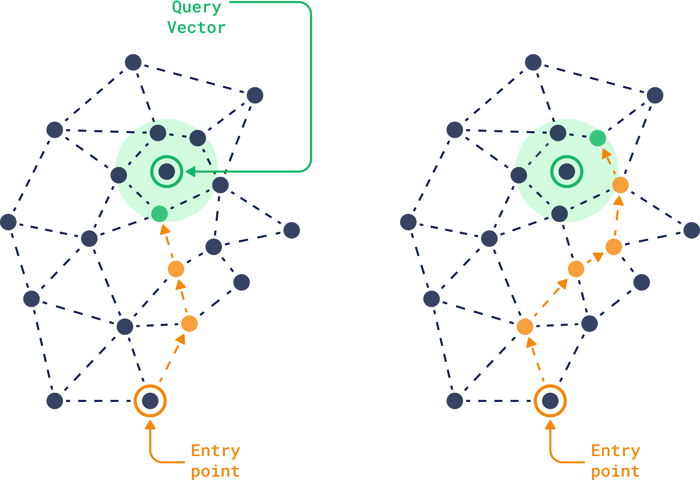 HNSW Search visualization