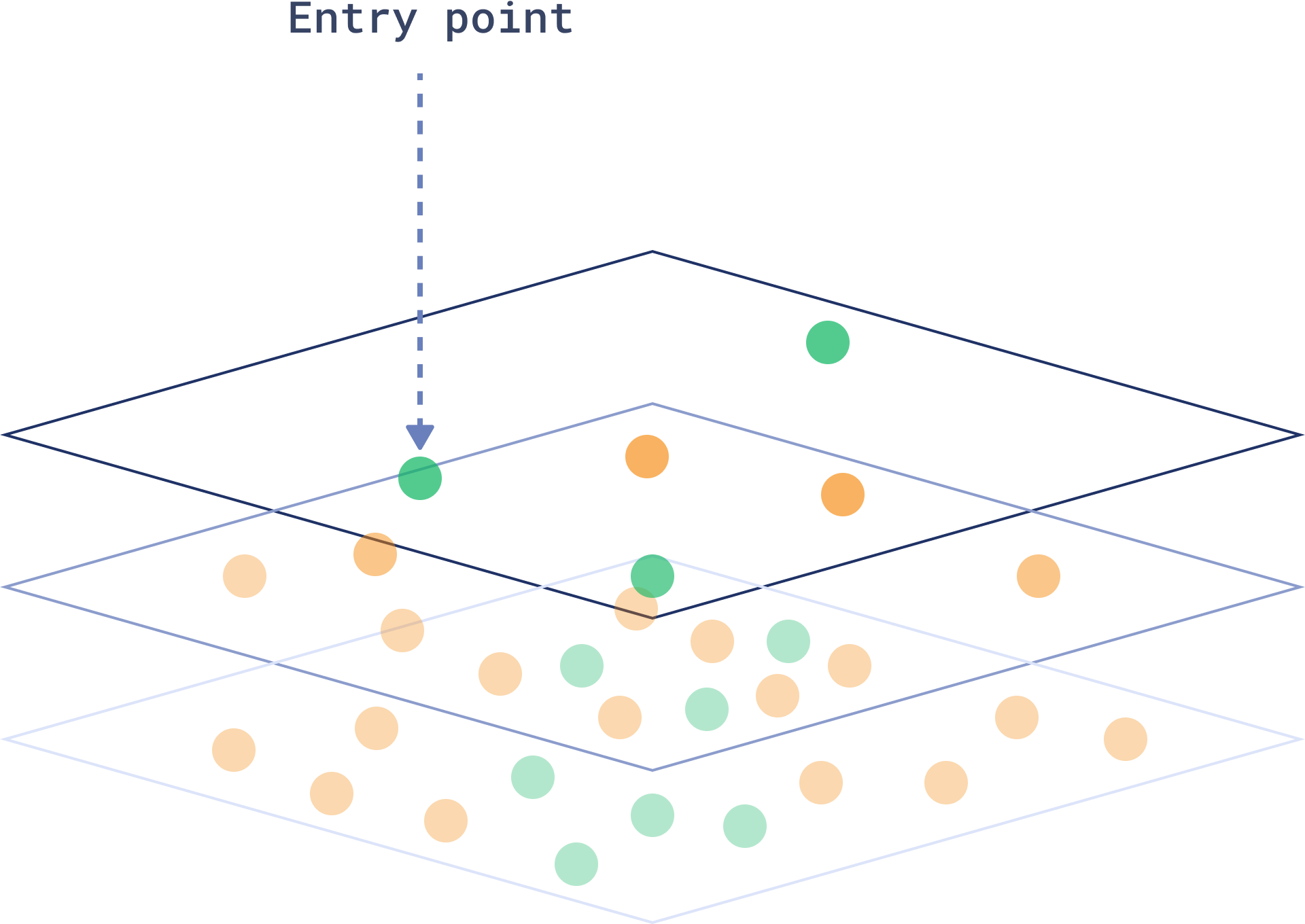 HNSW Search visualization