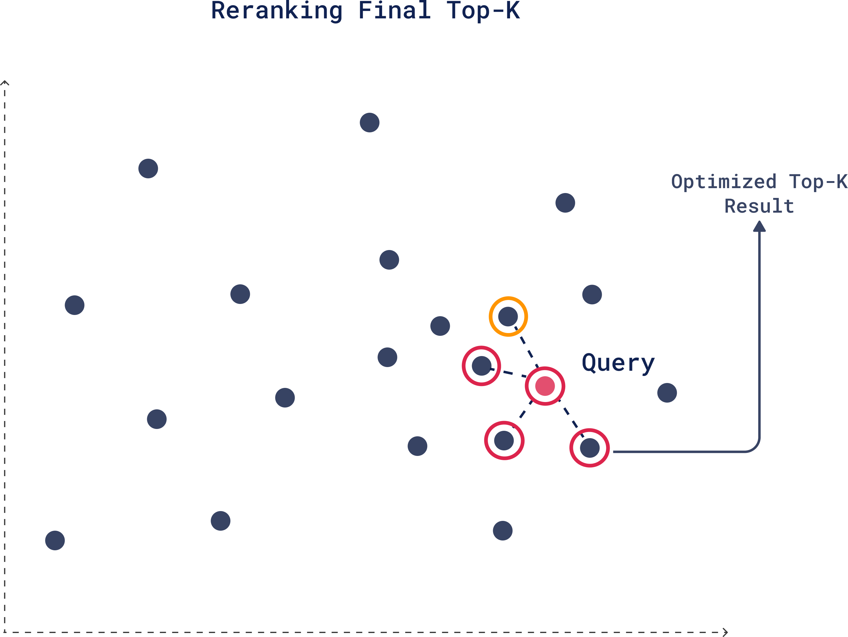 Reranking with Original Vectors