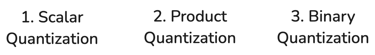 Types of Quantization: 1. Scalar Quantization, 2. Product Quantization, 3. Binary Quantization