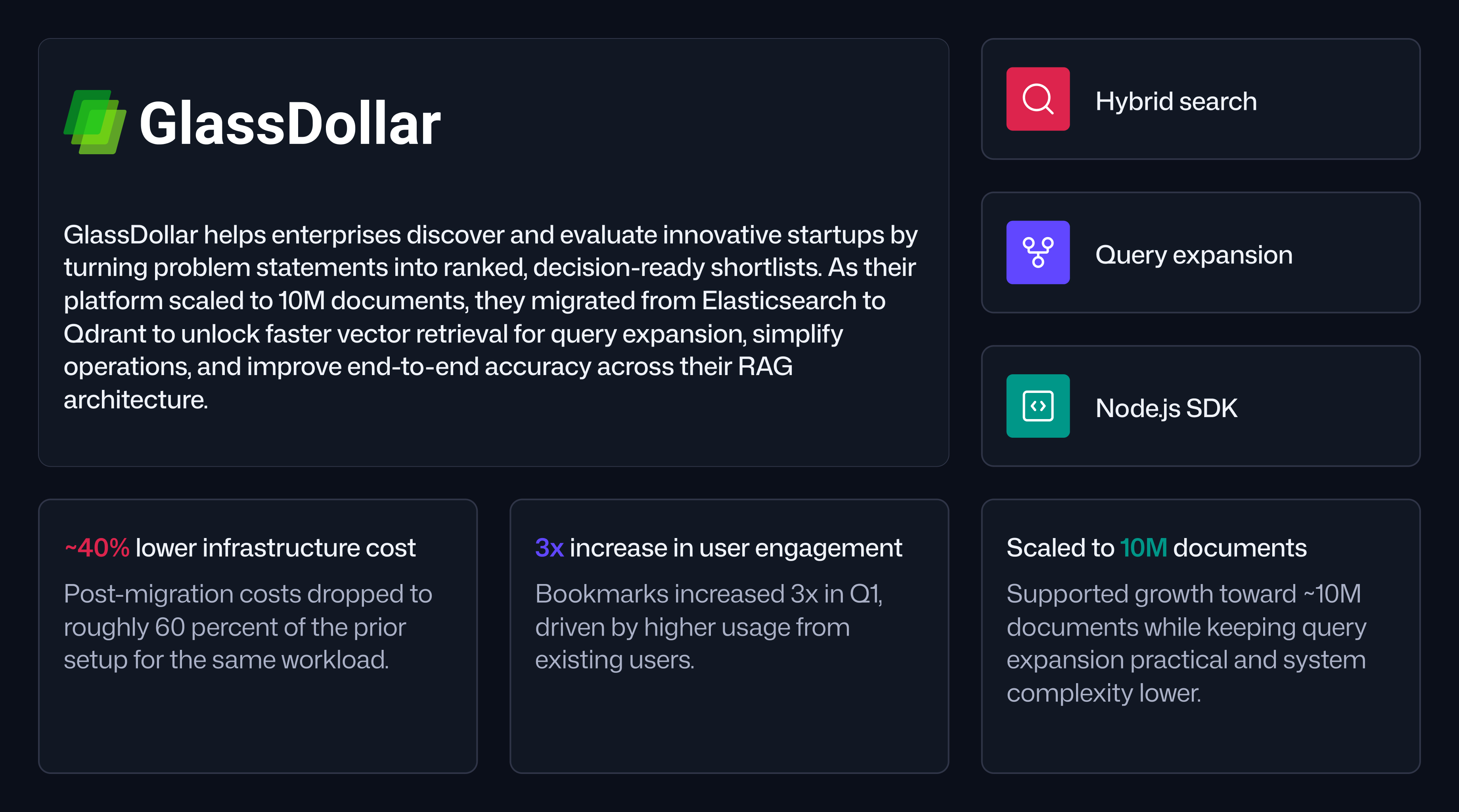 GlassDollar如何通过从Elasticsearch迁移到Qdrant来提升高召回率的资源获取
