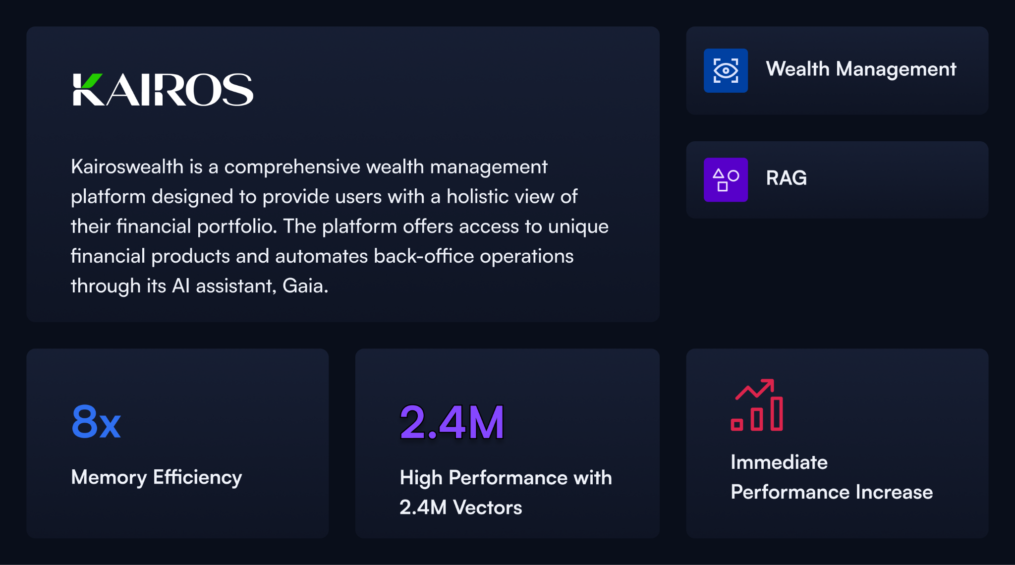 Kairoswealth overview