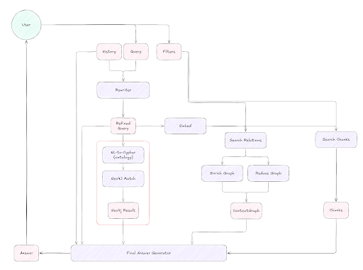 Inference