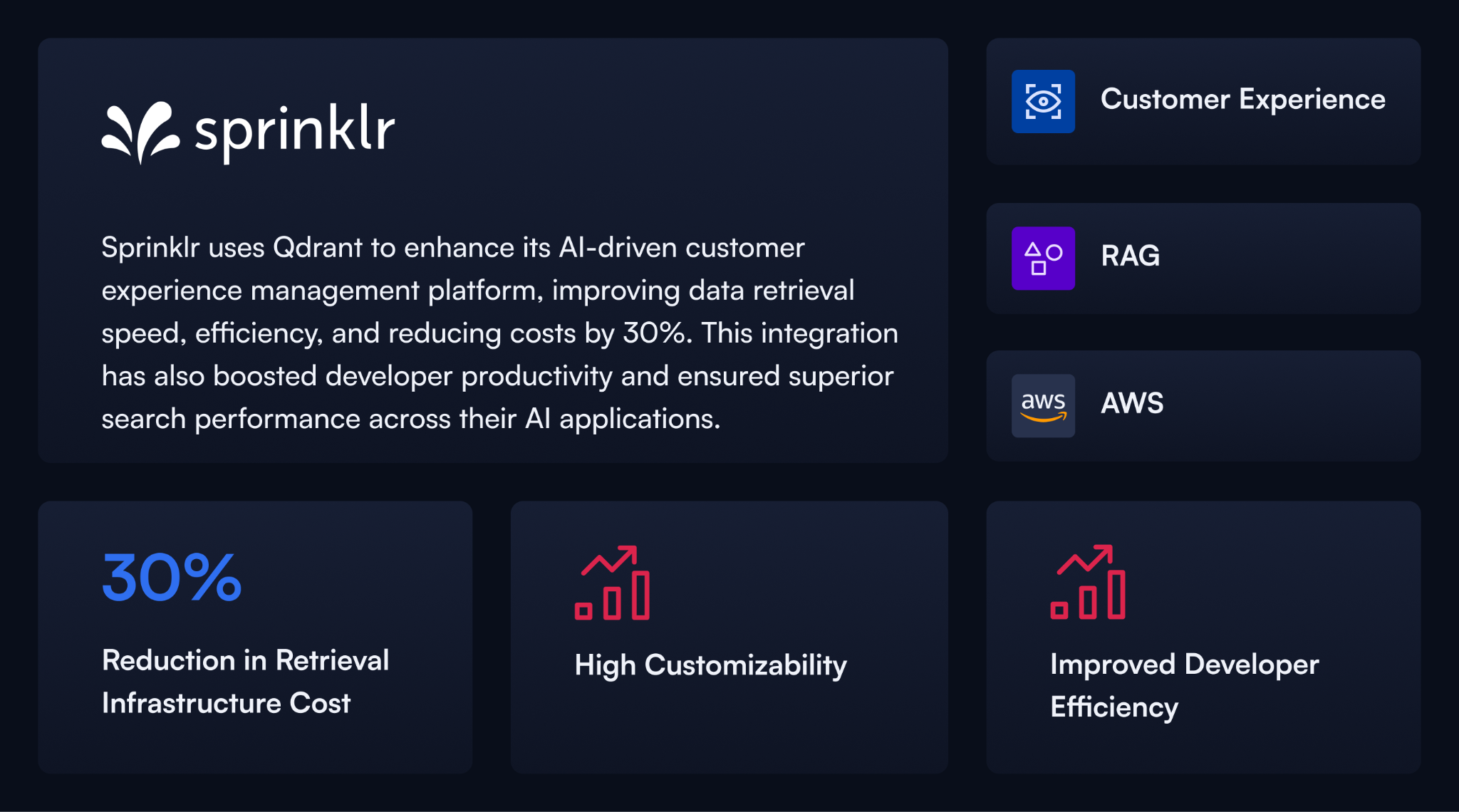 case-study-sprinklr-1