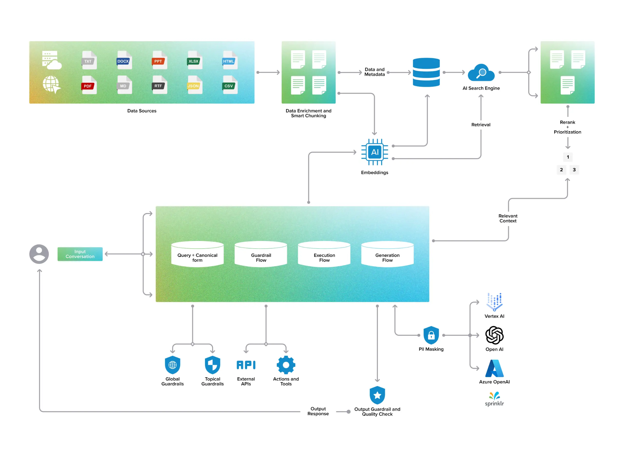 case-study-sprinklr-2