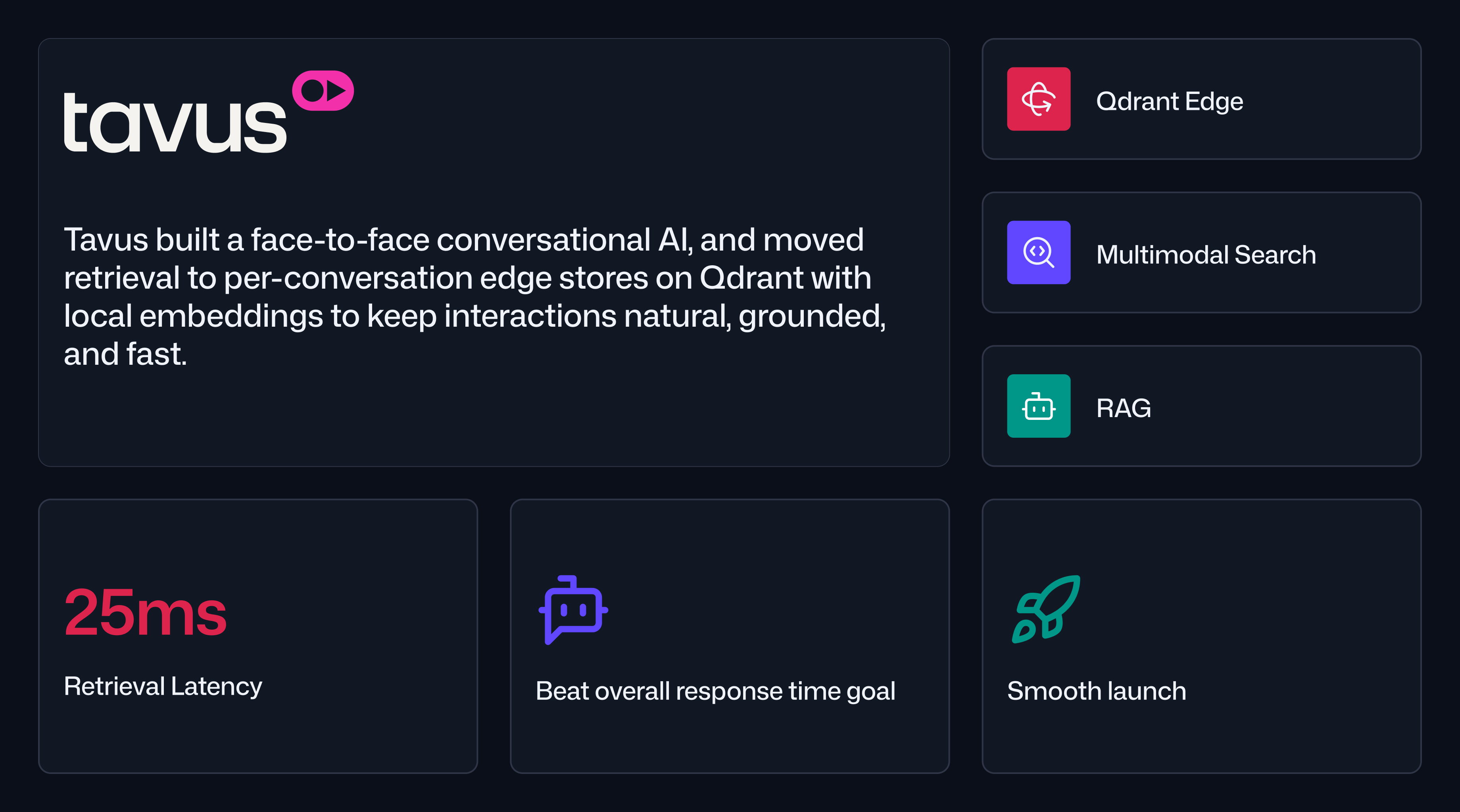 Tavus Overview