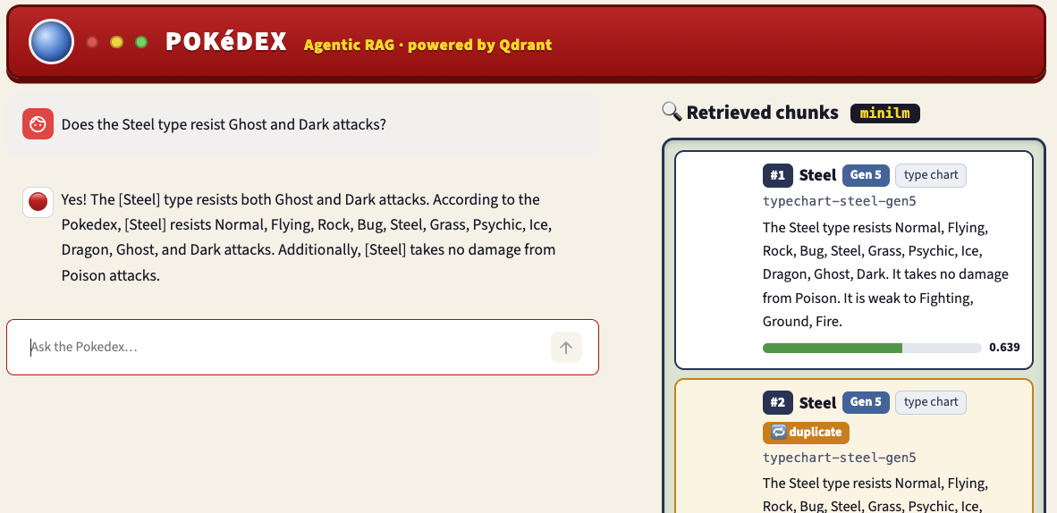 The Pokedex app answers the question Does the Steel type resist Ghost and Dark attacks with Yes. The retrieval panel beside it holds the record typechart-steel-gen5 at rank one with a score of 0.639, and the same record again at rank two, tagged as a duplicate.