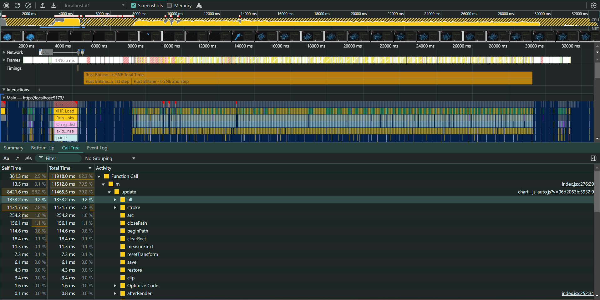 Historical browser performance profile used to investigate time spent updating Chart.js