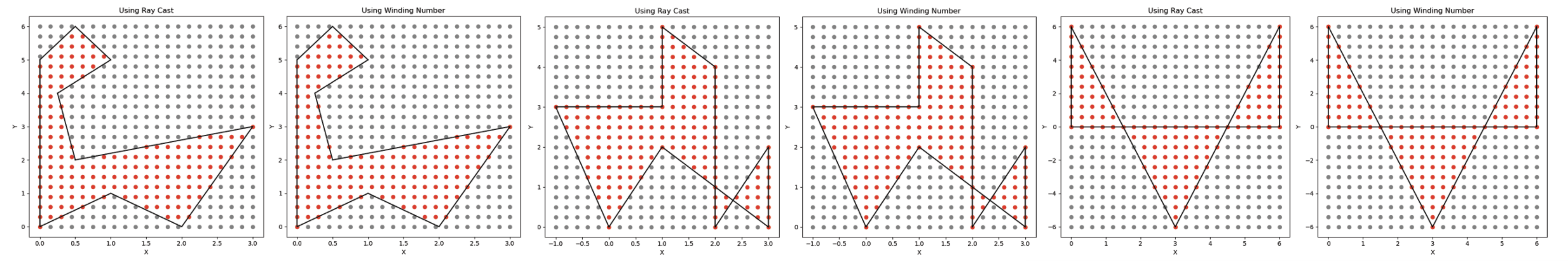 Six polygon test plots showing different boundaries and point locations
