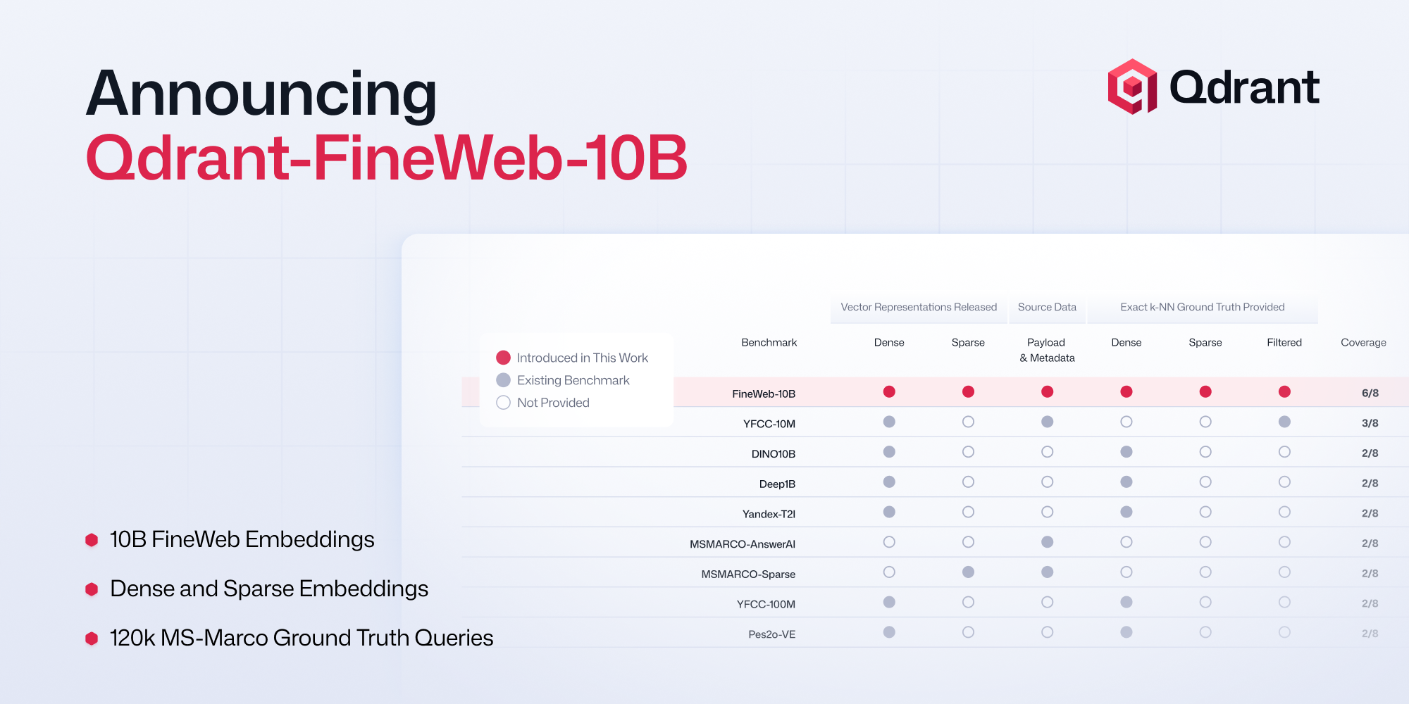 Enough with the Bad Benchmarks: Tools for Production-Grade Research