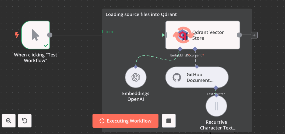 GitHub to Qdrant workflow