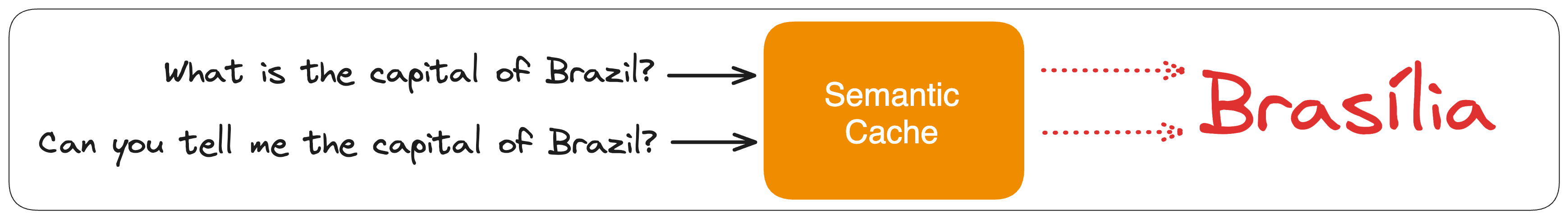 semantic-cache-question