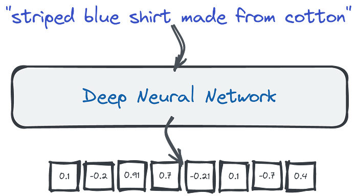 deep neural