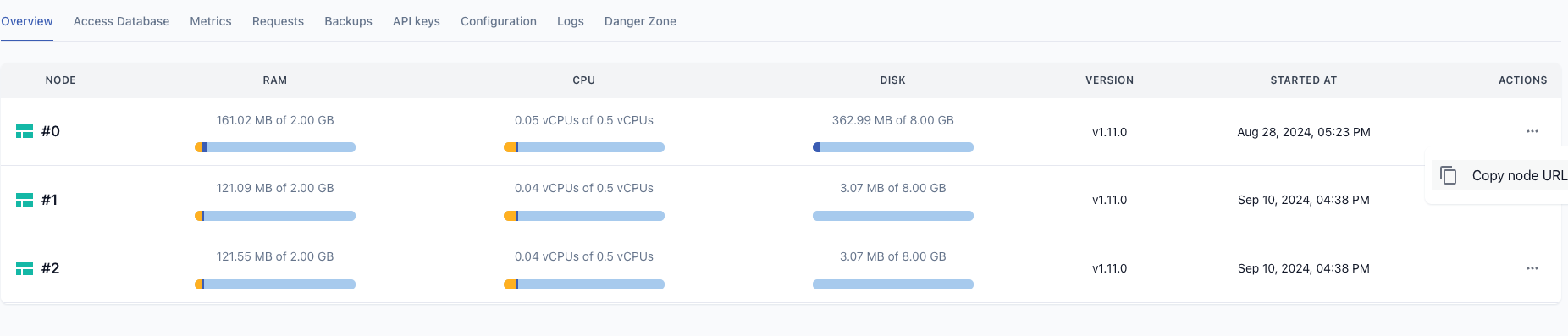 Cluster node endpoints