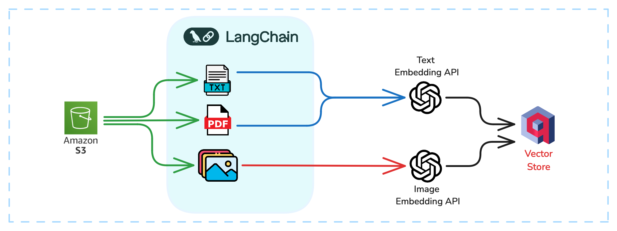 data-ingestion-beginners-5