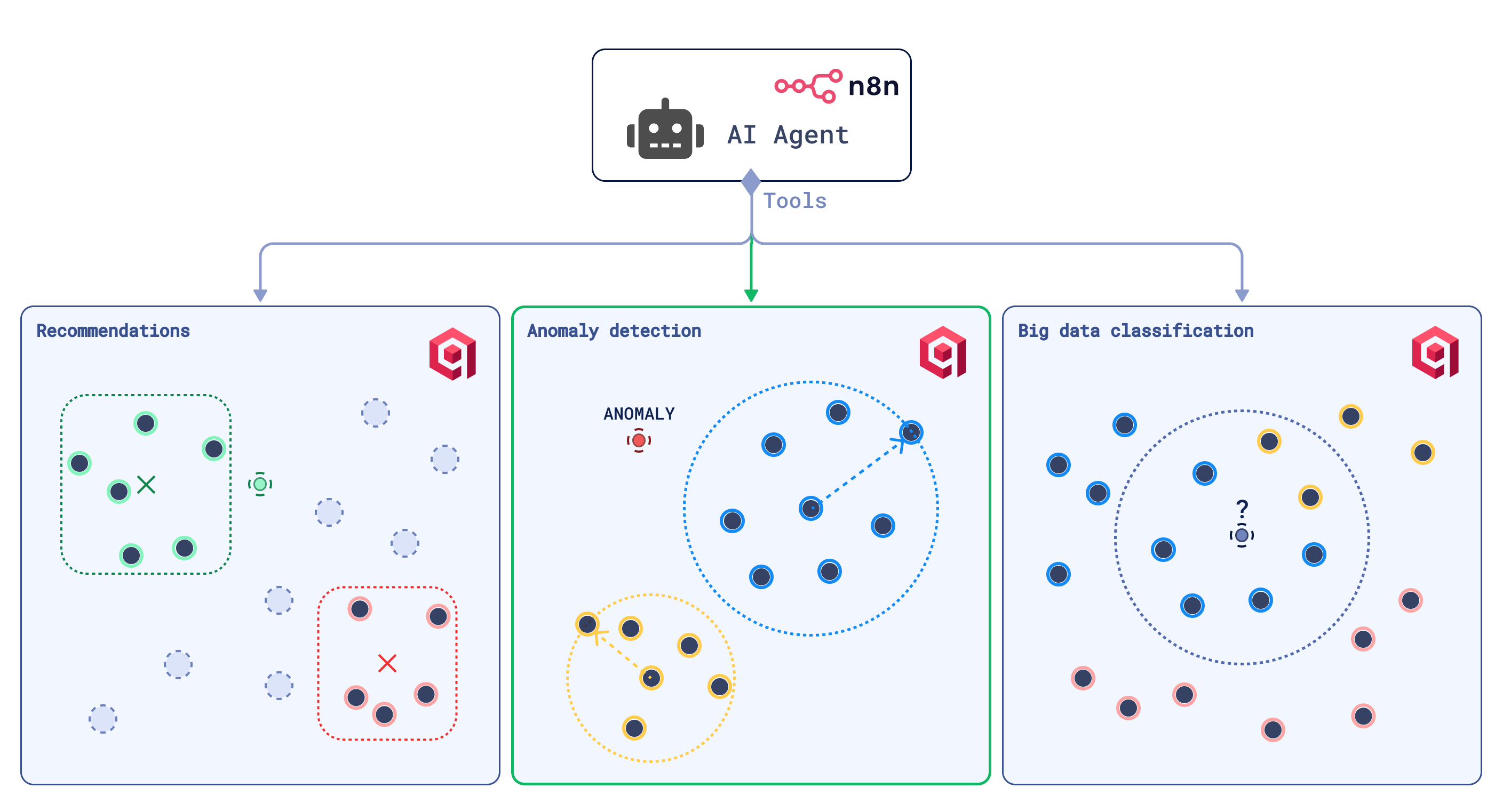 anomaly-detection