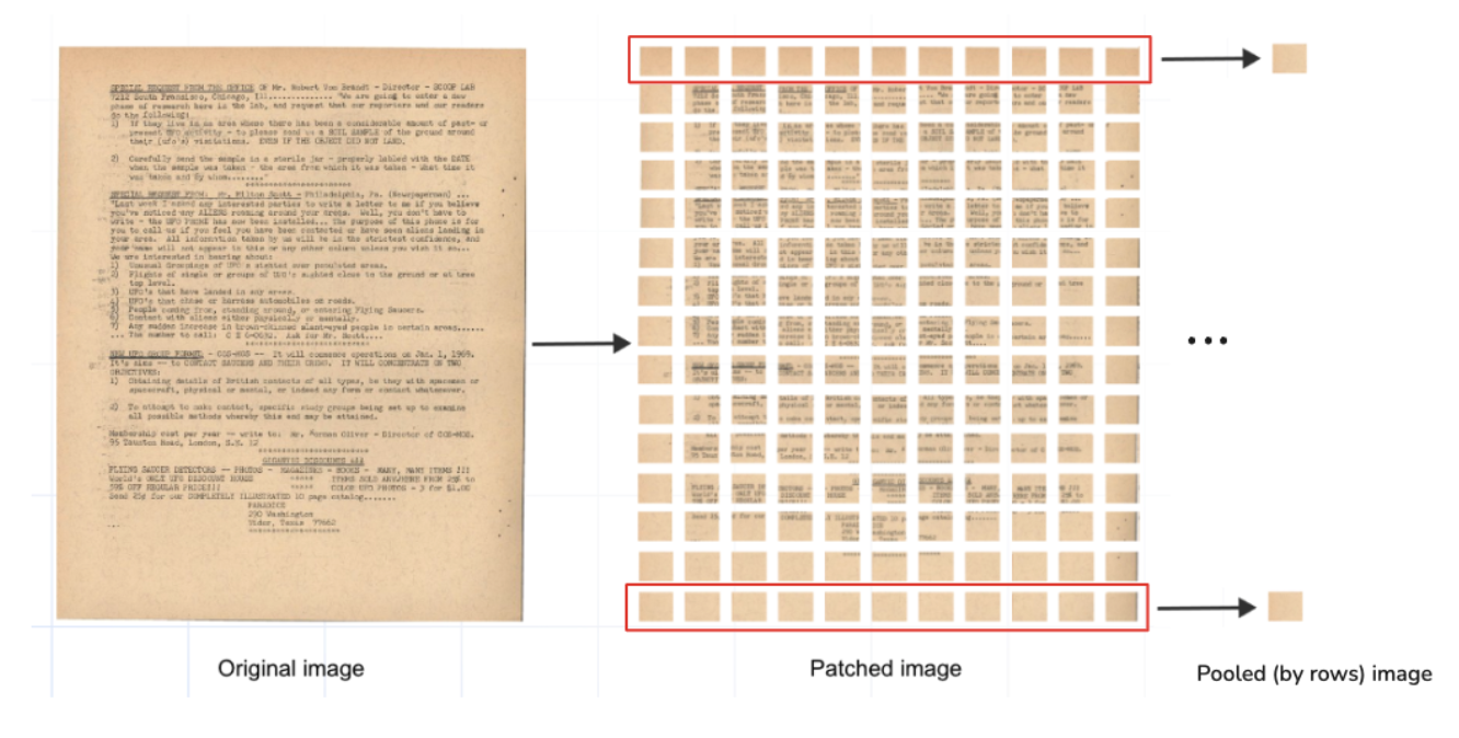 ColPali patching of a PDF page