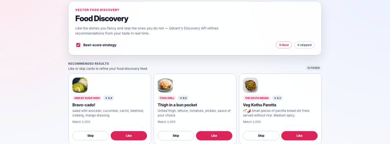 Food Discovery