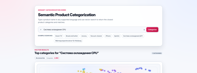 Product Categorization