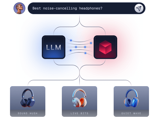 RAG and GenAI illustration